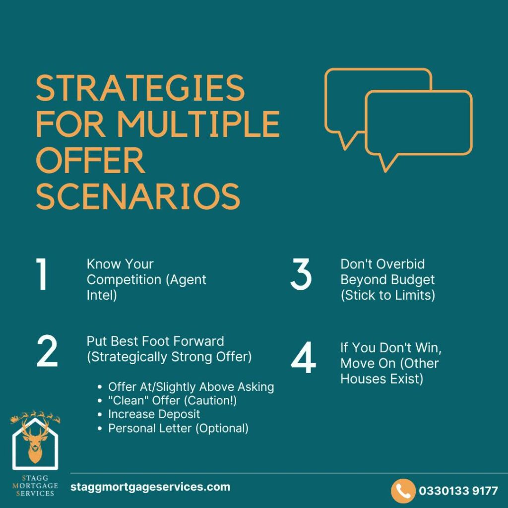 strategies for multiple offer scenarios