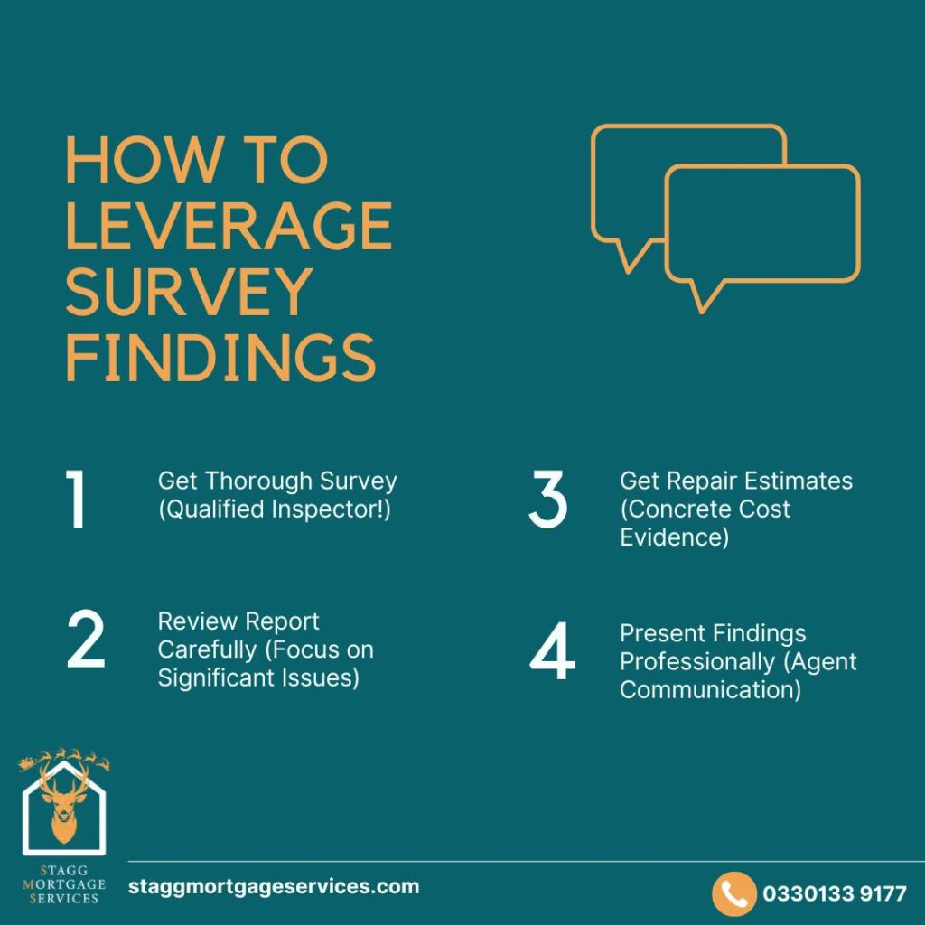 how to leverage property survey