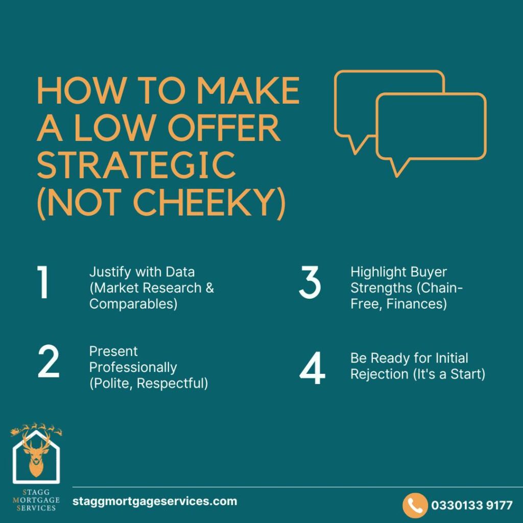 how to make a low offer strategic